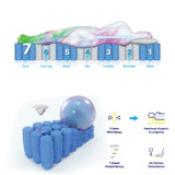 Grandeur Double Mattress Latex Foam 7 Zone Pocket Spring - Rear View