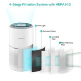 activiva HEPA Air Purifier with UV-C Light - Side View