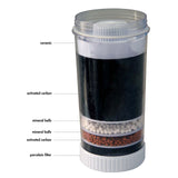 Replacement Water Purifier Filter with Activated Carbon - Front View