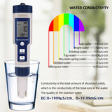 Set 7 In 1 and 5 in 1 PH Meter TDS/EC/Salt/Temp Water Quality Monitor Tester Pen - Front View