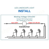 10X 12V LED waterproof Outdoor Garden Spotlights landscape light Lamp Yard Flood - Low Angle