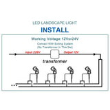 10PCS 12V LED Waterproof Outdoor Garden Spotlights Landscape Light Flood Lights Cool White - 45-Degree Angle