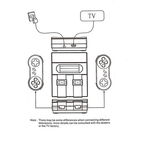 821 Games in 1 HDMI Retro Mini Game Console Classic Video Game with 2 Controller