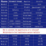 Pro Astronomical Telescope 114mm Aperture 875X Zoom HD High Resolution