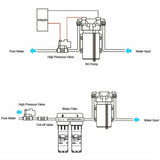 6.6GPM Washdown Pump Kit 12V Wash Pump w/ Hose Nozzle For Caravan RV Marine Boat - Extra Image