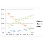 6.6GPM Washdown Pump Kit 12V Wash Pump w/ Hose Nozzle For Caravan RV Marine Boat - Side View