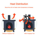 Wood Heater Fan Eco Heat Powered Self-Powered Silent for Fireplace Stove Burner - Close-Up Angle