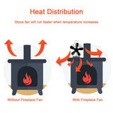 Wood Heater Fan Eco Heat Powered Self-Powered Silent for Fireplace Stove Burner - Rear View