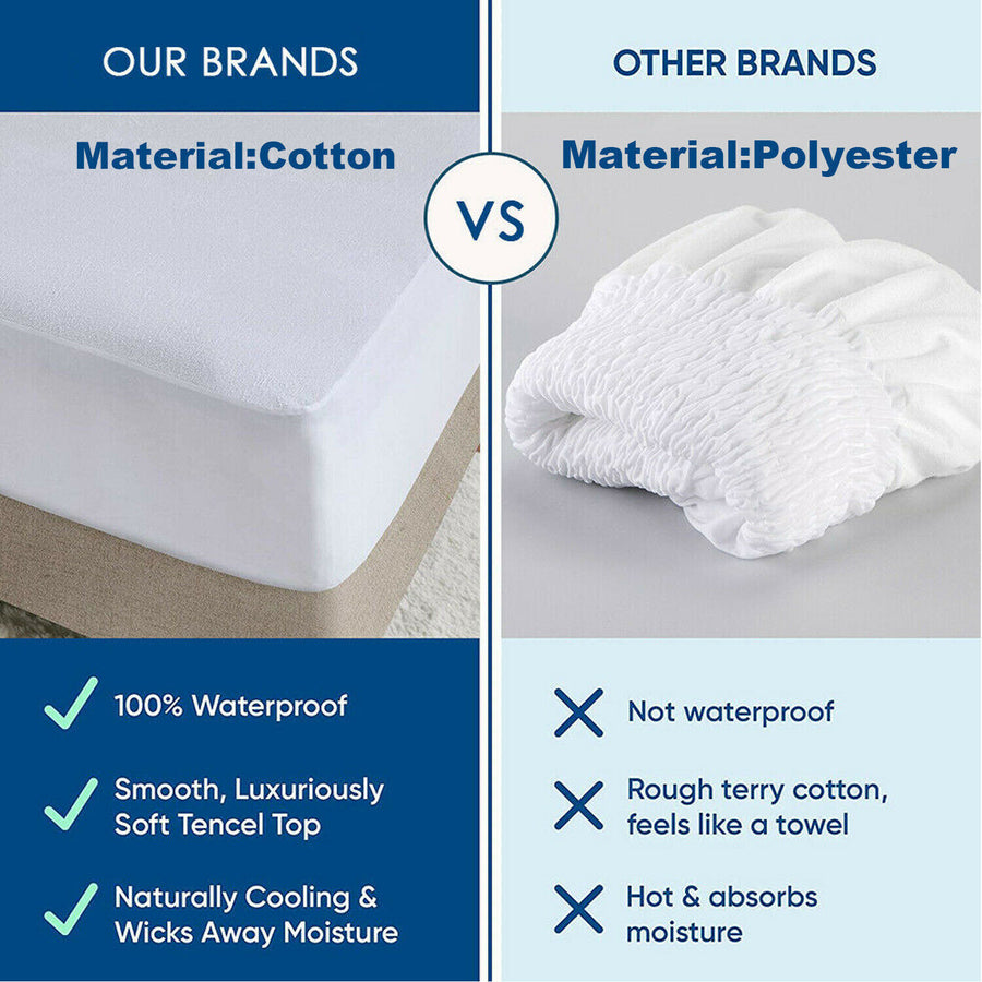 100% Terry Cotton Fitted Mattress Protector Waterproof King, Waterproof