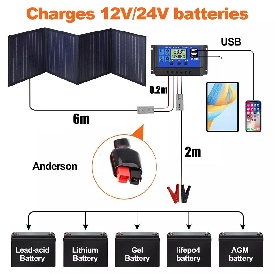 160W 160Watt Folding Solar Panel Blanket Mat Flexible Mono Power Camping RV USB 12V