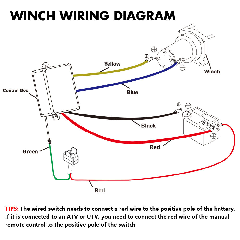 4500lb Electric Winch 12V Synthetic Rope Wireless RemoteX2 Boat Winch ATV Winch Kit Boat Winch UTV 4WD Black