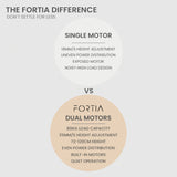 FORTIA 145W x 60D x 85D Dual-Motor 80kg Load Adjustable Sit-Stand Up L-Hand Sided Corner Desk - White/White Frame - Low Angle