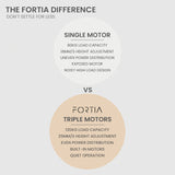 FORTIA 173W x 173W x 75D 3-Motor 120kg Load Adjustable Electric Sit to Stand Up Corner Desk - White/Silver Frame - 45-Degree Angle
