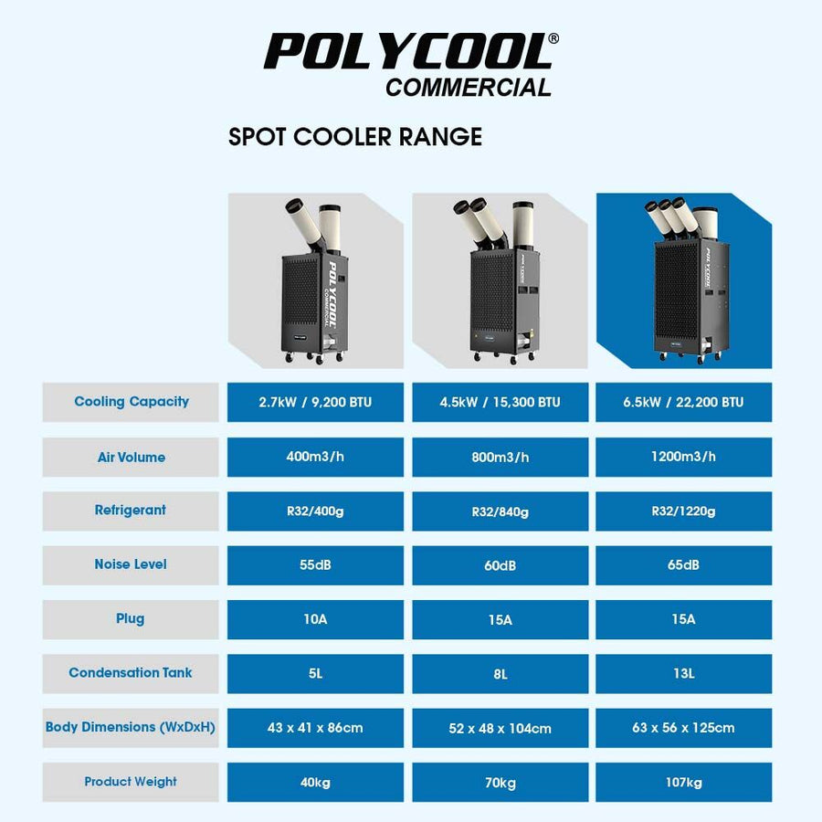 POLYCOOL 6.5kW Portable Industrial Spot Cooler, with Triple Cooling Ducts, 15A Plug