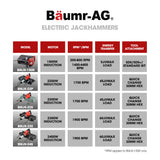 Baumr-AG 2400W Pro-Grade Electric Demolition Jackhammer, with 3 Bonus Chisels, Carry Case - Extra Image