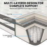 KINGSTON SLUMBER Luxury 34cm Single Mattress, Medium Firm, Euro Top, 5-Zone Pocket Spring Foam - Front View