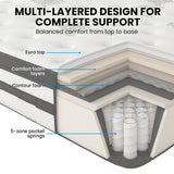 KINGSTON SLUMBER Luxury 34cm King Single Mattress, Medium Firm, Euro Top, 5-Zone Pocket Spring Foam