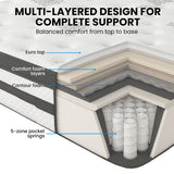 KINGSTON SLUMBER Luxury 34cm Double Mattress, Medium Firm, Euro Top, 5-Zone Pocket Spring Foam - Front View