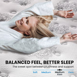 KINGSTON SLUMBER Luxury 34cm Queen Mattress, Medium Firm, Euro Top, 5-Zone Pocket Spring Foam - 45-Degree Angle