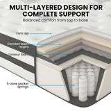 KINGSTON SLUMBER Luxury 34cm King Mattress, Medium Firm, Euro Top, 5-Zone Pocket Spring Foam - Front View