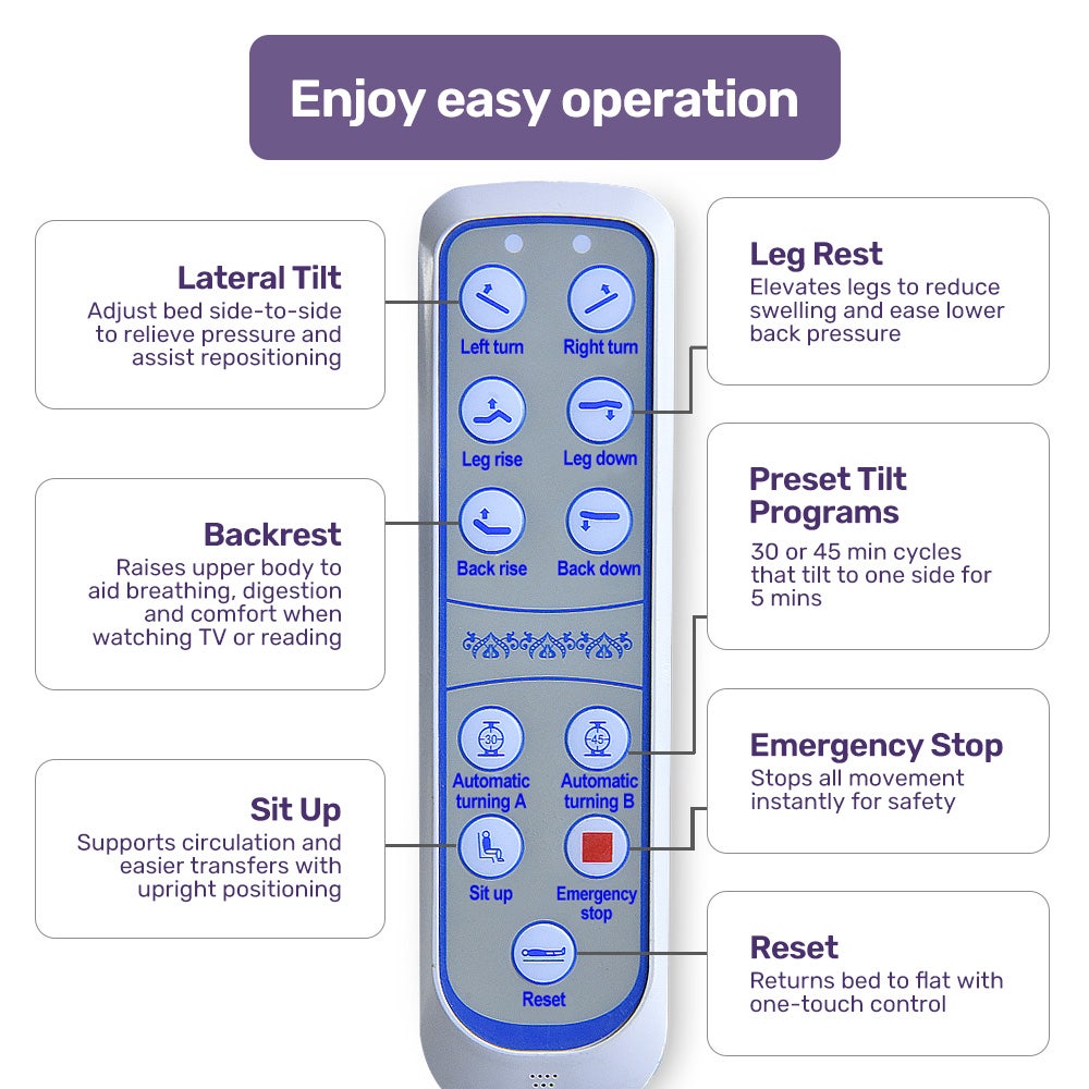 EQUIPMED Electric 8 Function Medical Bed , w/ Mattress & Over Bed Table, Adjustable Back and Leg Lifting, Lateral Tilting, Commode Bowl, IV Pole
