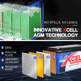 X-Cell 170Ah AGM Battery Deep Cycle 12v Marine Solar Camping Volt Glass 4WD SLA - Top-Down View