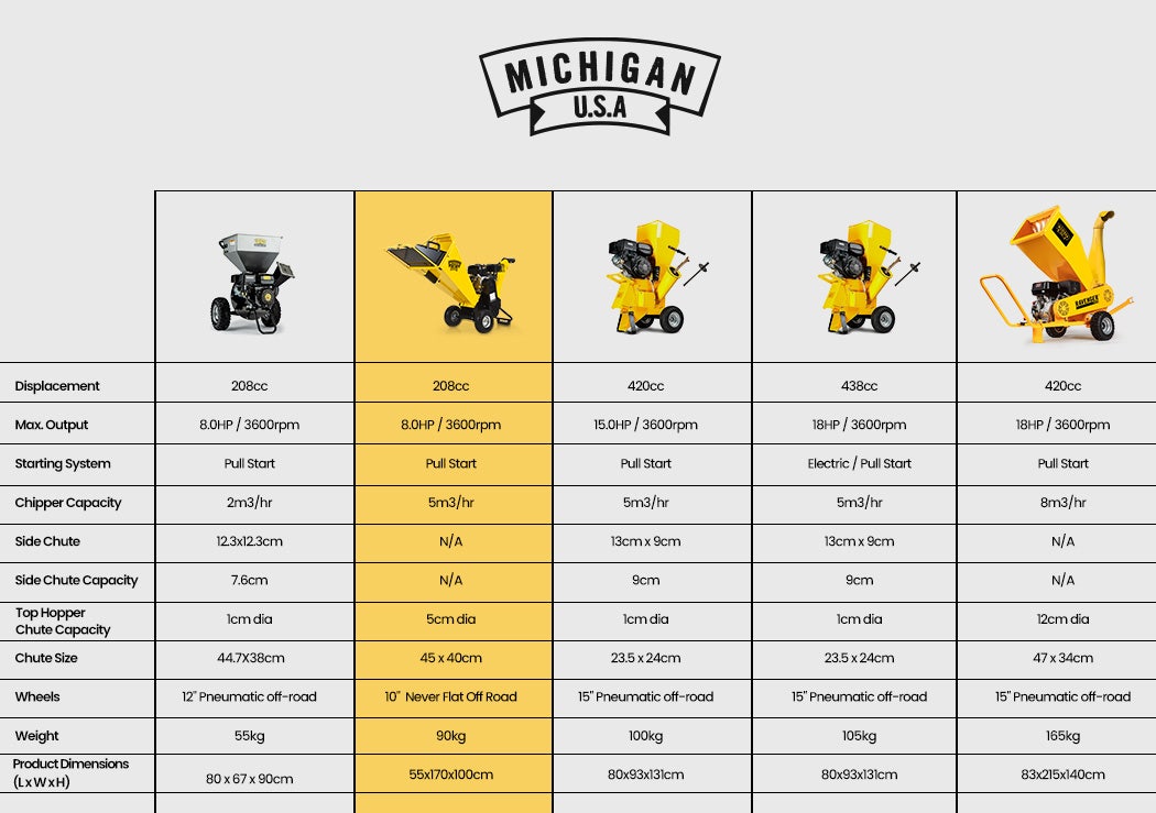 MICHIGAN 8HP 208cc Petrol Commercial Wood Chipper, Tree Mulcher - Raptor 1000