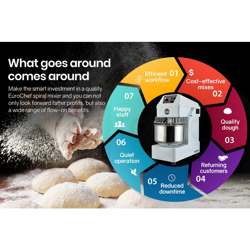 EUROCHEF 30L Spiral Dough Mixer Commercial Machine Bakery Bread Kneader Litre Small