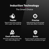 EuroChef 30cm 2 Zone Induction Cooktop, 3300W Electric, Touch Controls - Low Angle