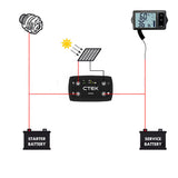 CTEK 20A OFF GRID Battery Charging System w/ D250SA & Digital Display Monitor - Top-Down View