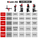 BAUMR-AG HC-120 1800W 120mm Handheld Concrete Core Drill - Extra Image
