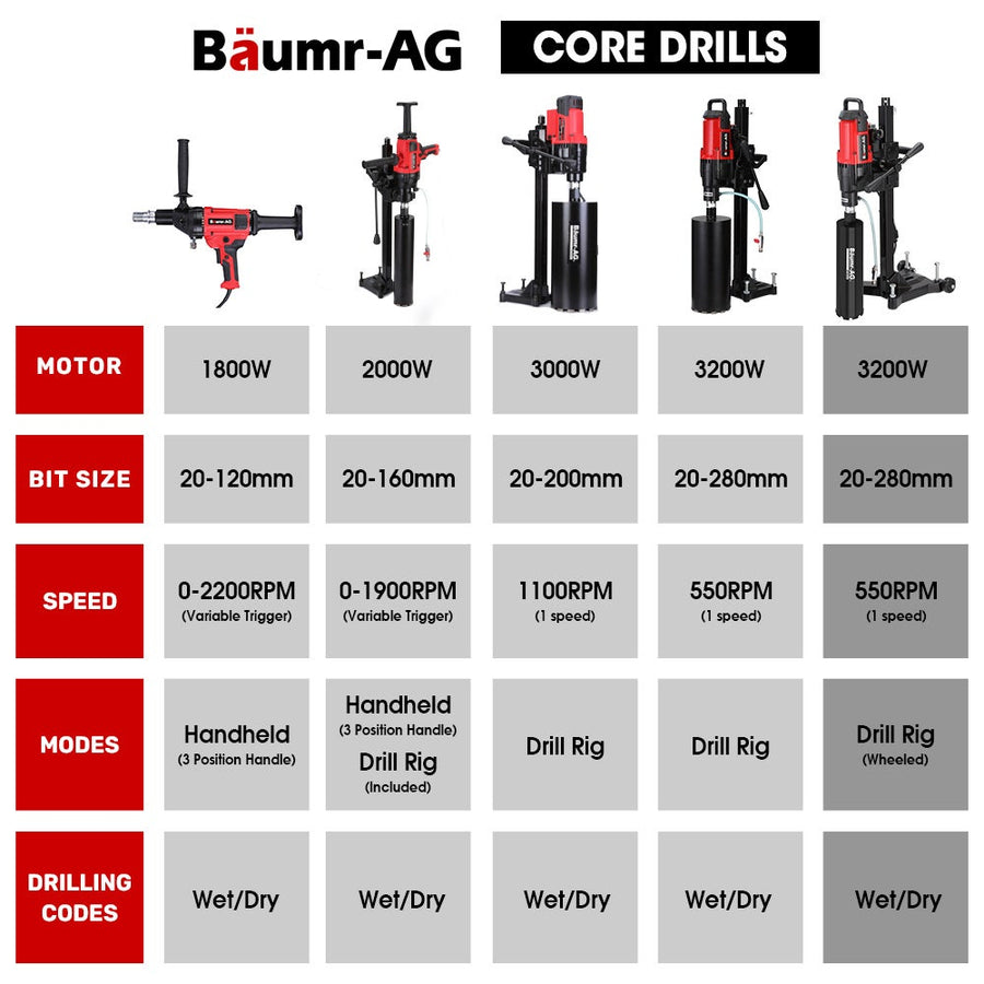 BAUMR-AG 3200W 280mm Wet/Dry Core Drill w/ Wheeled Stand & 102mm Bit Combo, for Concrete Coring Hole Drilling