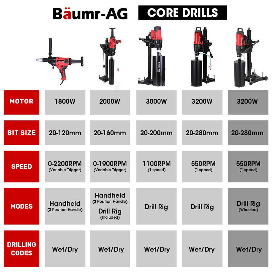 BAUMR-AG 3200W 280mm Wet/Dry Core Drill w/ Wheeled Stand & 127mm Bit Combo, for Concrete Coring Hole Drilling