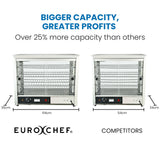 EUROCHEF Commercial Food Warmer Electric 1000W 4-Tier Hot Display Stainless Steel Cabinet - Close-Up Angle