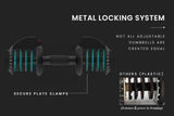 ATIVAFIT 32.5kg Single Adjustable Weight Dumbbell, for Home Gym Fitness Training - Rear View