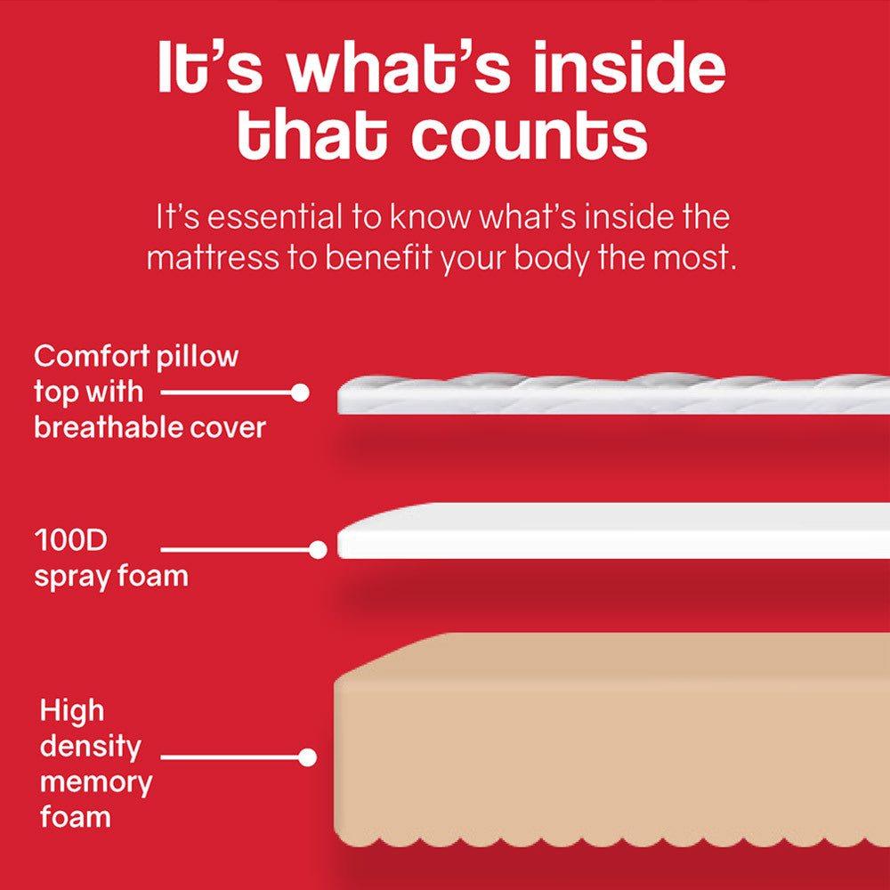 Kingston Slumber Mattress DOUBLE Size Bed Euro Top Pocket Spring Firm Bedding Foam 34CM