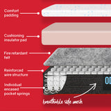 Kingston Slumber Mattress DOUBLE Size Bed Euro Top Pocket Spring Firm Bedding Foam 34CM - Close-Up Angle