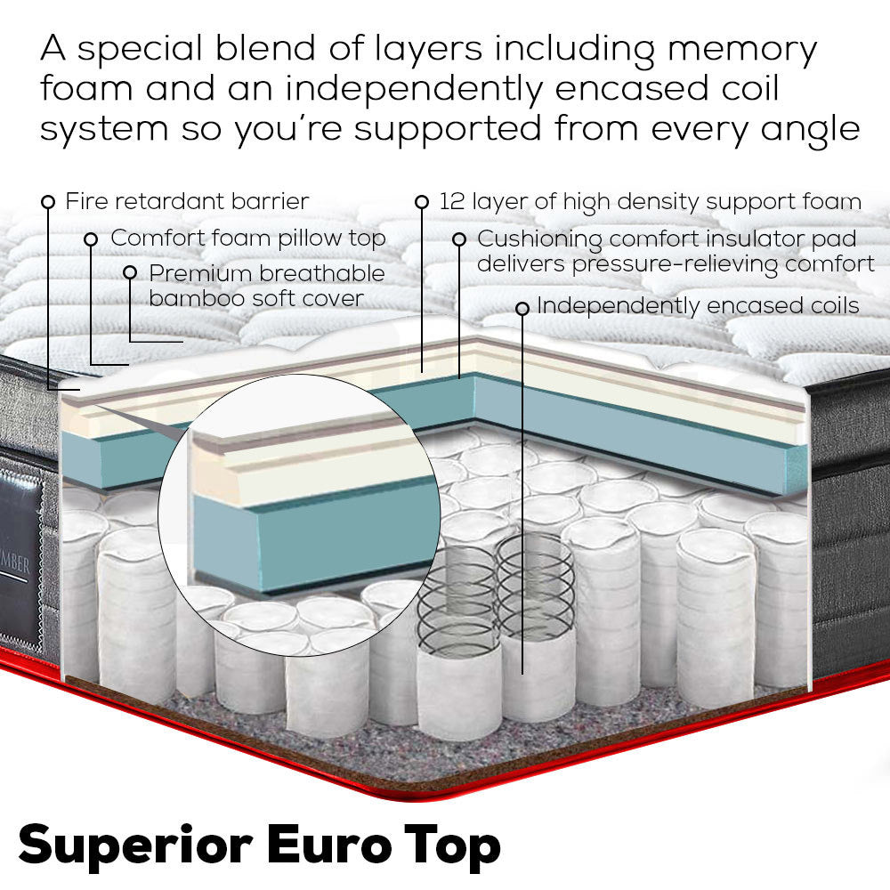 Giselle Bedding Foldable Mattress Folding Foam Single Blue