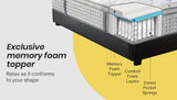 Kingston Slumber Mattress KING SINGLE Size Bed Euro Top Pocket Spring Bedding Foam 34CM - Side View