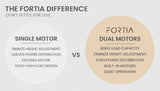 Fortia Sit To Stand Up Corner Standing Desk 72-120cm Dual Motor Electric Height Adjustable 80kg Load White/White Frame - Extra Image