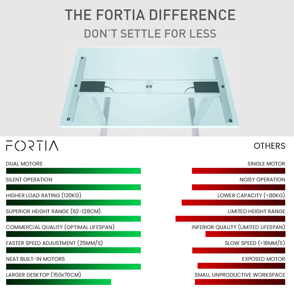 Fortia Sit To Stand Up Standing Desk 150x70cm 62-128cm Electric Height Adjustable Dual Motor 120kg Load White Oak Style/Silver Frame