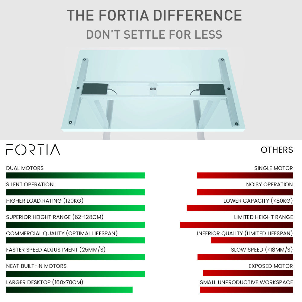 Fortia Sit To Stand Up Standing Desk 160x75cm 62-128cm Electric Adjustable Height Dual Motor 120kg Load Arched White Oak Style/Silver Frame