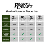 PLANTCRAFT Spreader 12V 36kg 30L Lawn Seed Fertiliser, for ATV, Ride on Mower, with Rain Cover - Extra Image