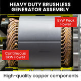 GENPOWER 8.4kW Peak 6kW Rated Commercial Diesel Generator, RCD Safety Switch, Electric Key Start, 2 x 15A, Single Phase - Side View