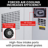 GENPOWER 8.4kW Peak 6kW Rated Commercial Diesel Generator, RCD Safety Switch, Electric Key Start, 2 x 15A, Single Phase - Rear View