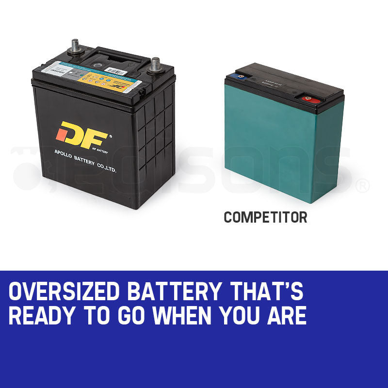 GENPOWER 7kW Peak 5kW Rated Commercial Diesel Generator, Electric Key Start, 1 x 20A 415V 3 Phase, 3 x 15A 240V