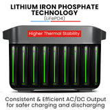 GENPOWER 1200W Portable Lithium Power Station 1075Wh LiFePo4, Multiple Voltage Output, 15W Wireless Charger, Ideal for Camping, Home Backup and Power Tools - Side View