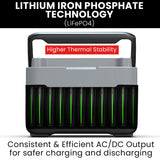 GENPOWER 300W Portable Lithium Power Station 288Wh LiFePo4, Multiple Voltage Output, 15W Wireless Charger, Ideal for Camping, Home Backup and Power Tools - Side View