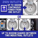 GENPOWER Portable Petrol Generator 8.4kW Max 6kW Rated Single Phase 18HP 420cc 4-Stroke Engine - Front View