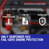 GENPOWER Portable Petrol Generator 8.4kW Max 6kW Rated Single Phase 18HP 420cc 4-Stroke Engine - Close-Up Angle
